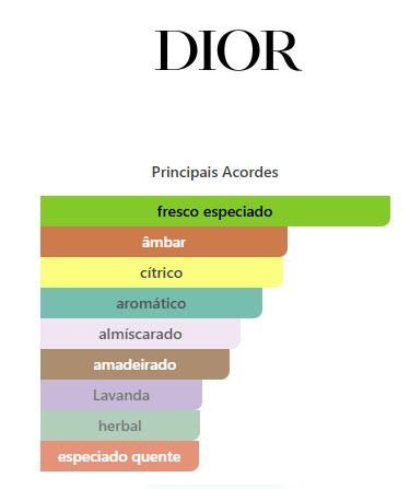 Sauvage Dior 50ML