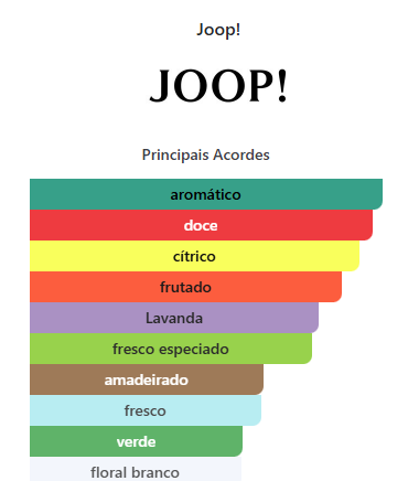 Joop! Nightflight 50ML