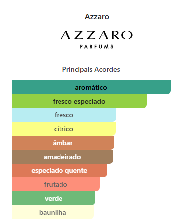 Azzaro Wanted 50ML