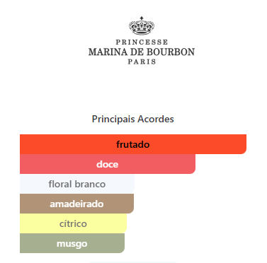 ROUGE ROYAL MARINA DE BOURBON 50ML