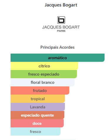 Silver Scent Jacques Bogart 50ML