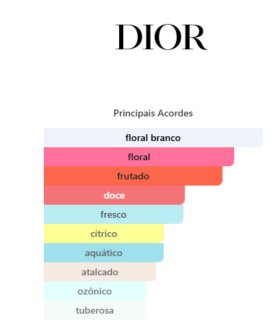J'adore Dior 50ML